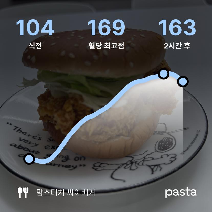 feed image
