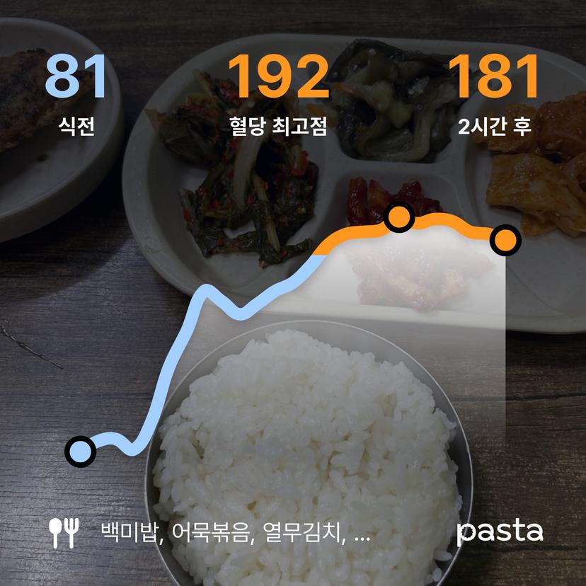 feed image