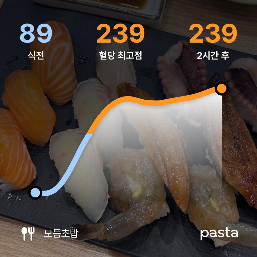 feed image
