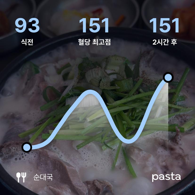 feed image