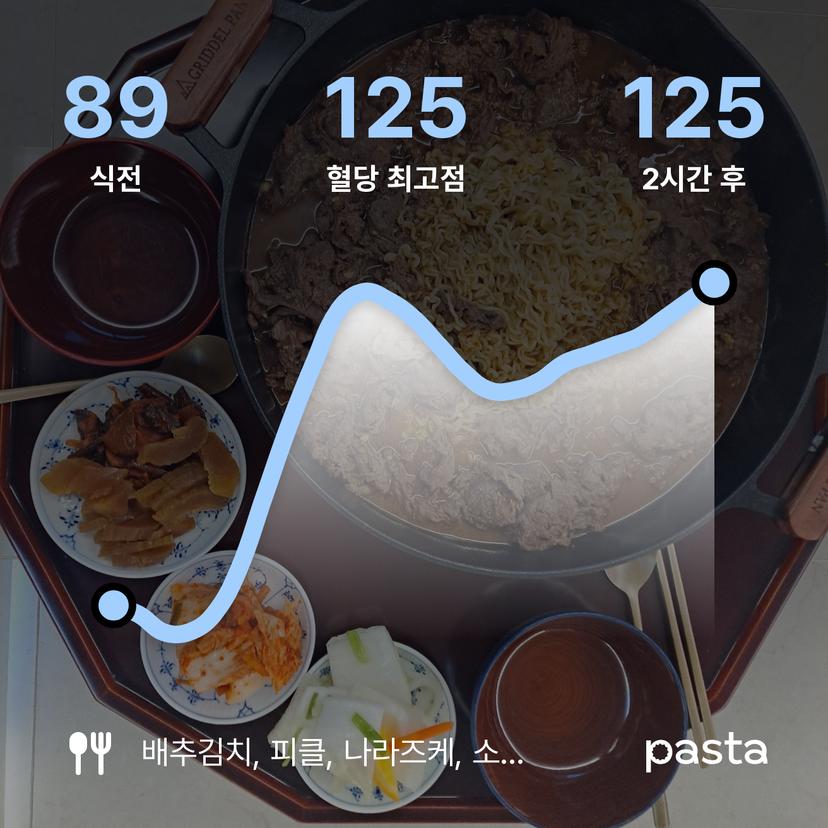 feed image