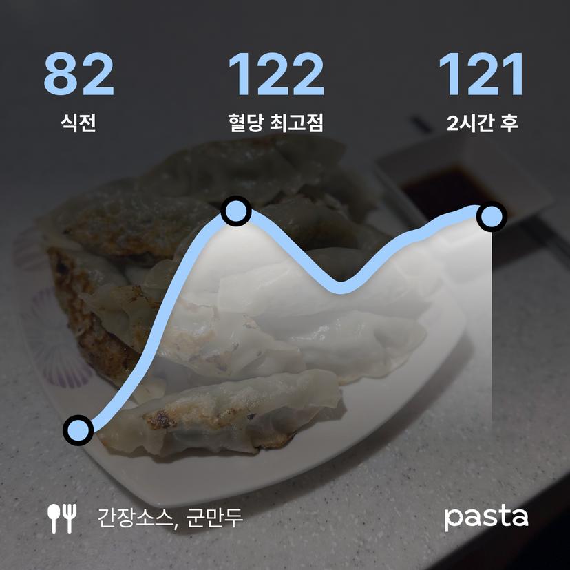 feed image