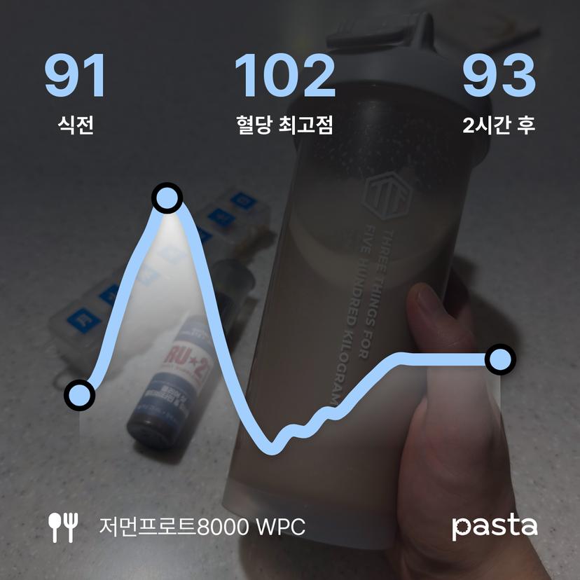 feed image