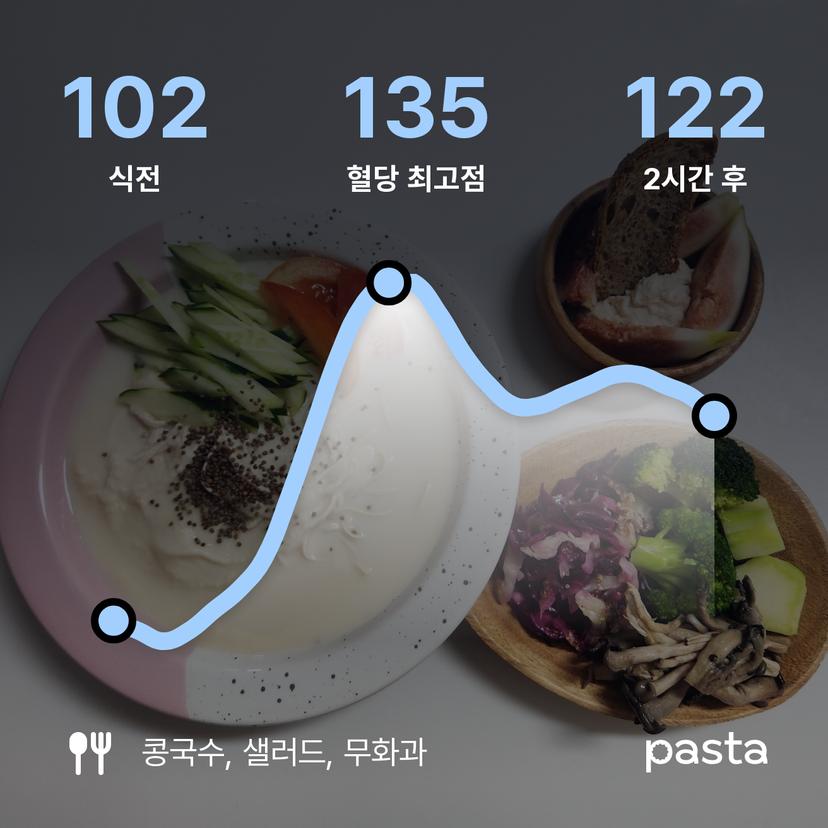 feed image