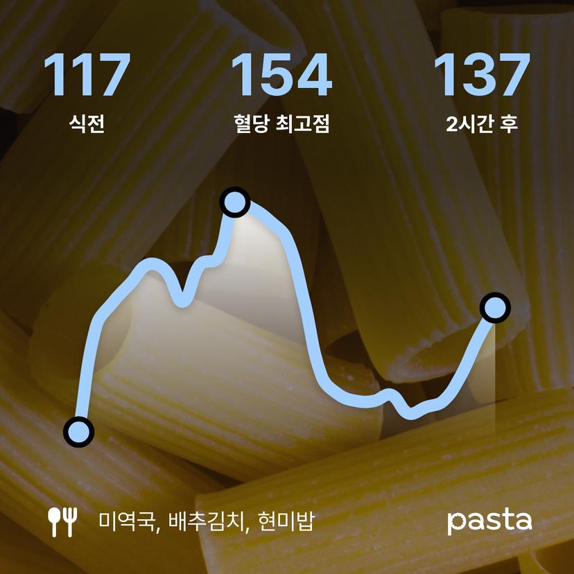 feed image