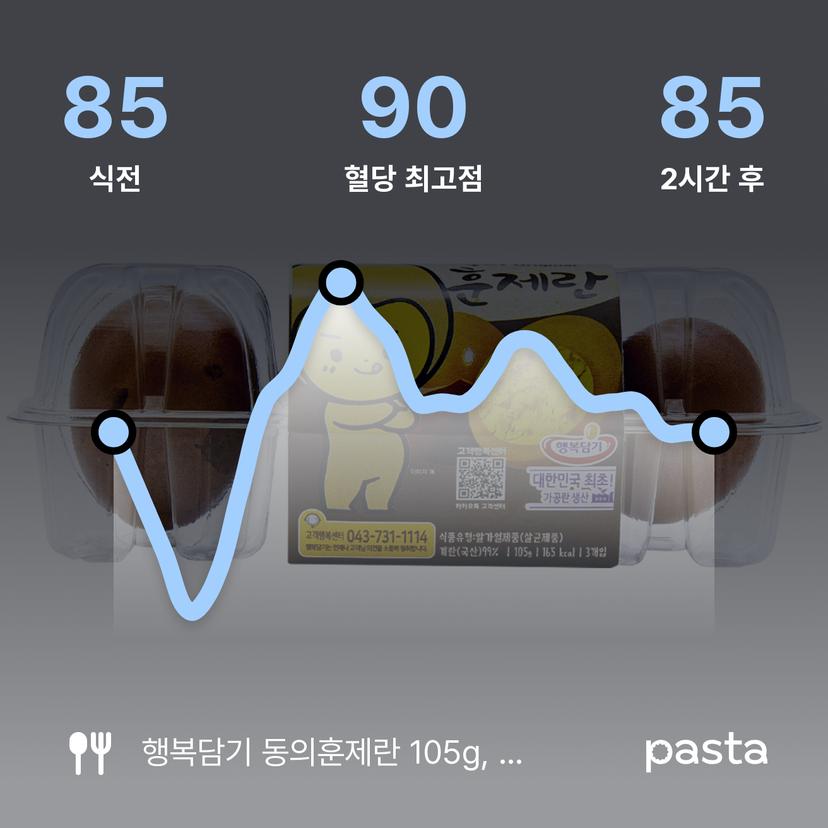 feed image