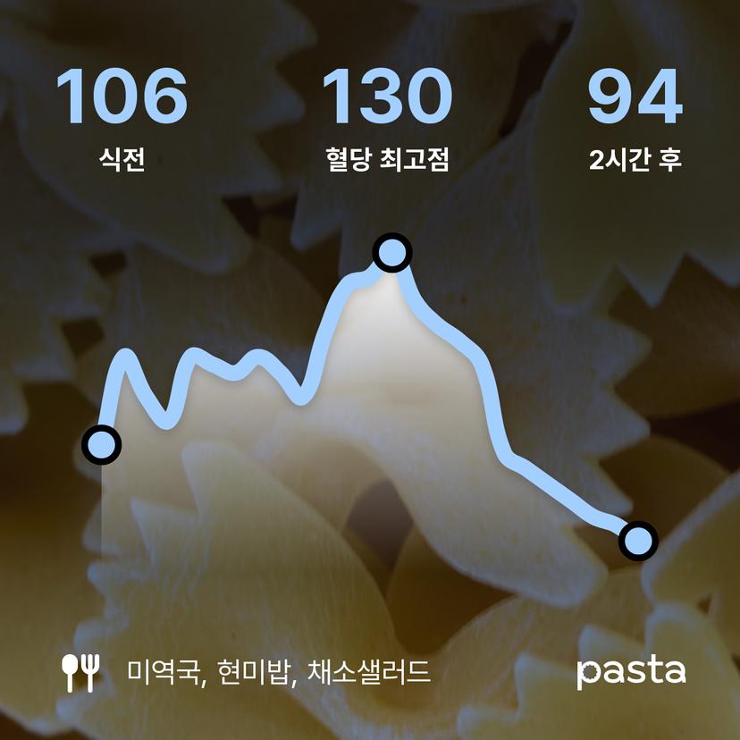 feed image