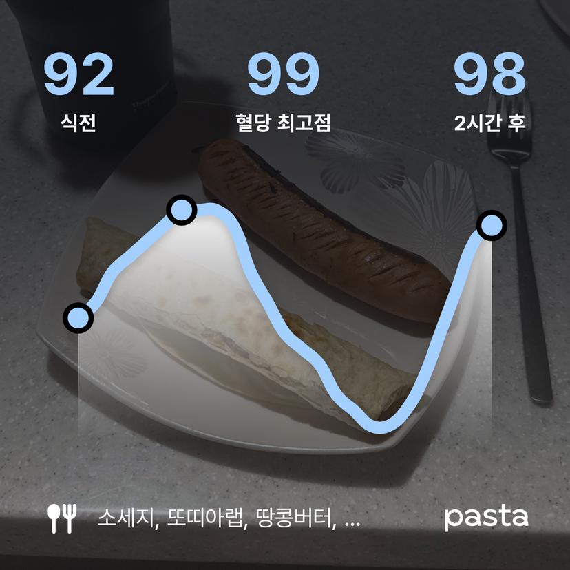 feed image