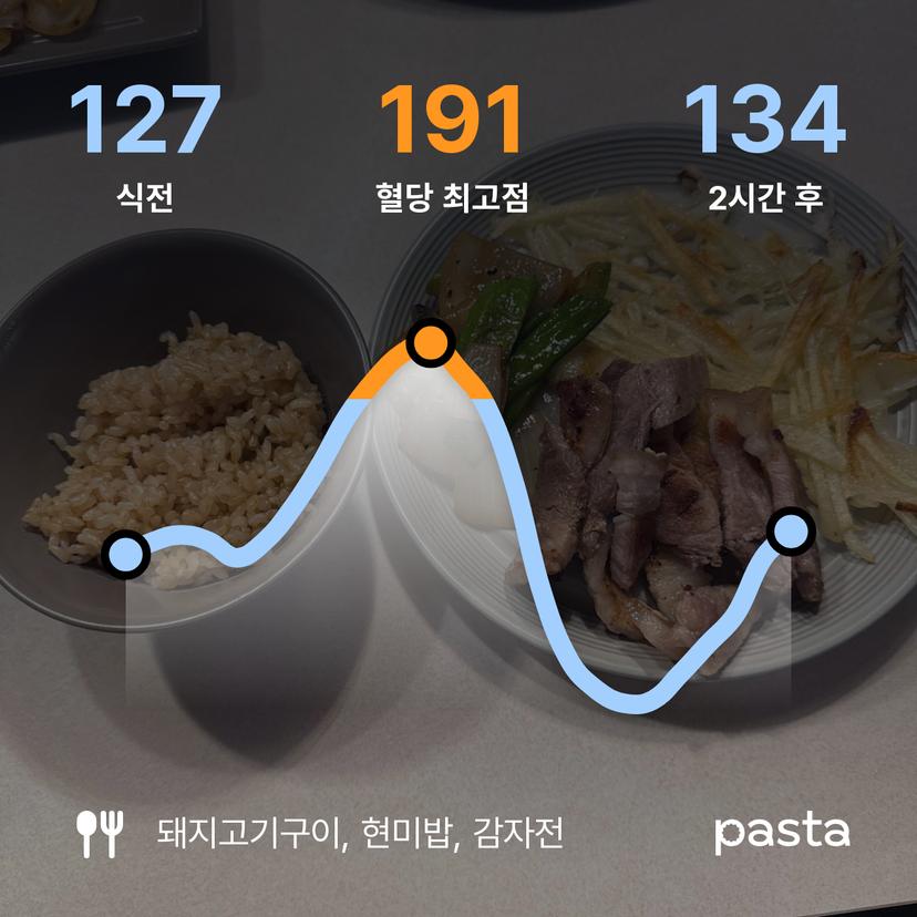 feed image