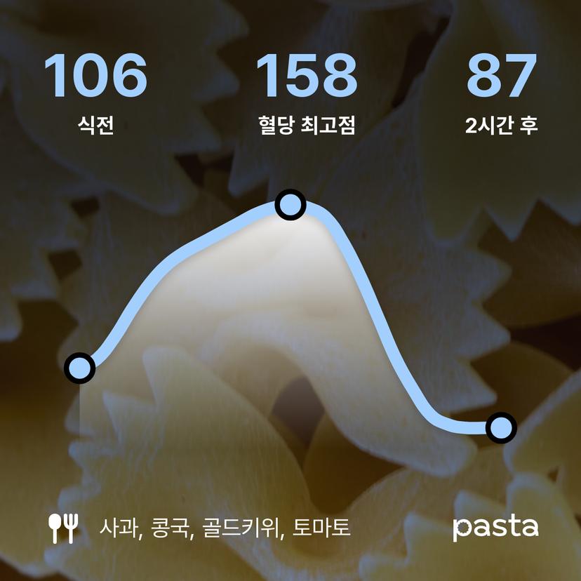 feed image
