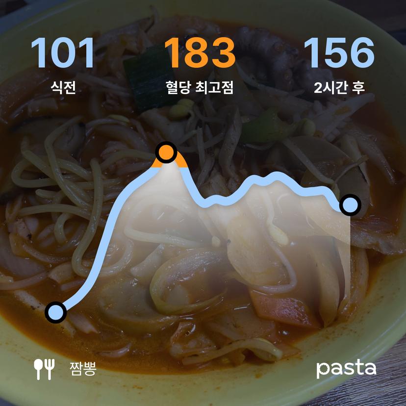 feed image