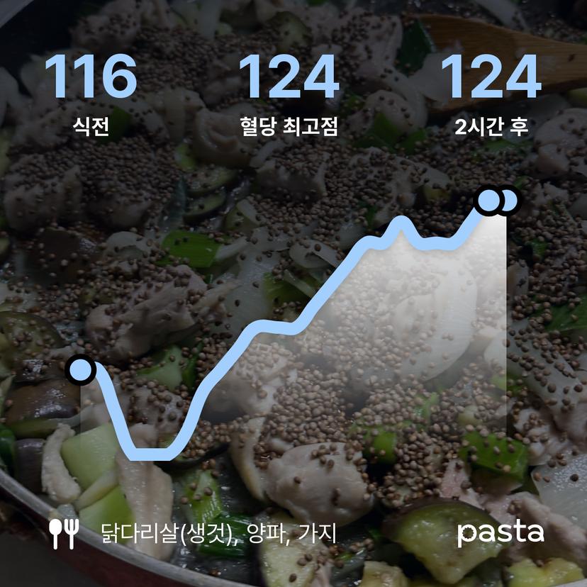 feed image