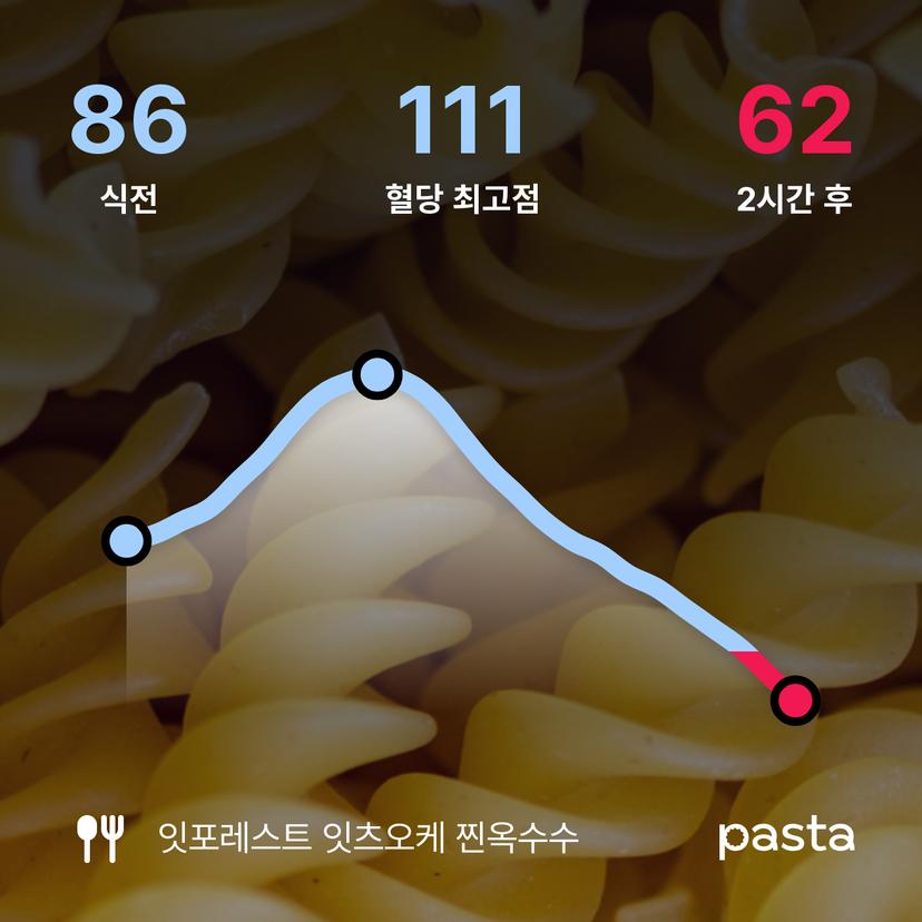 feed image