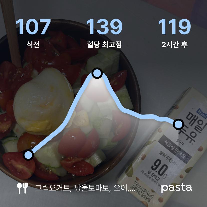 feed image