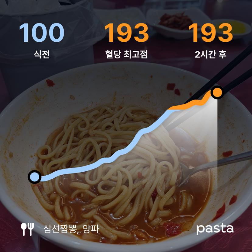 feed image