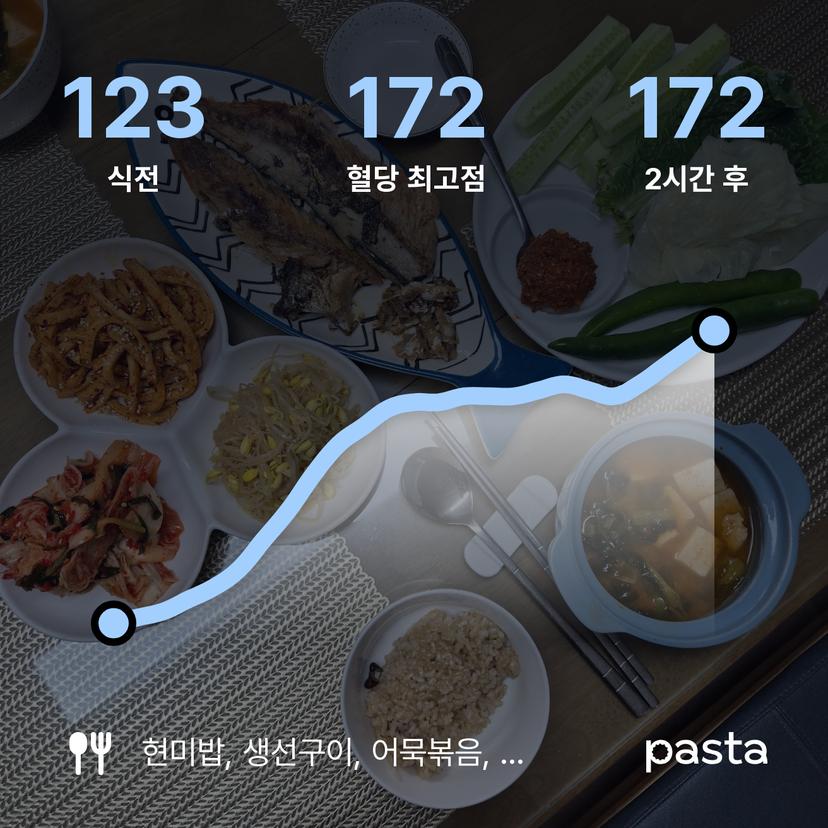 feed image