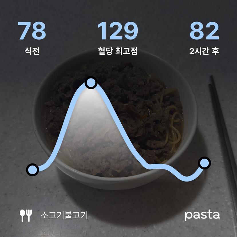feed image