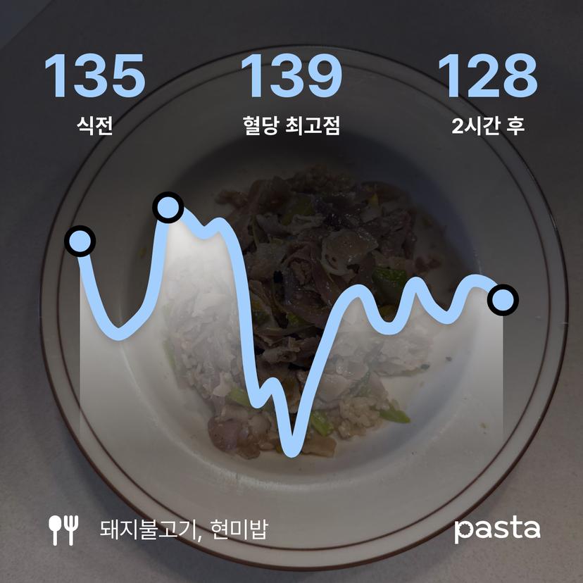 feed image