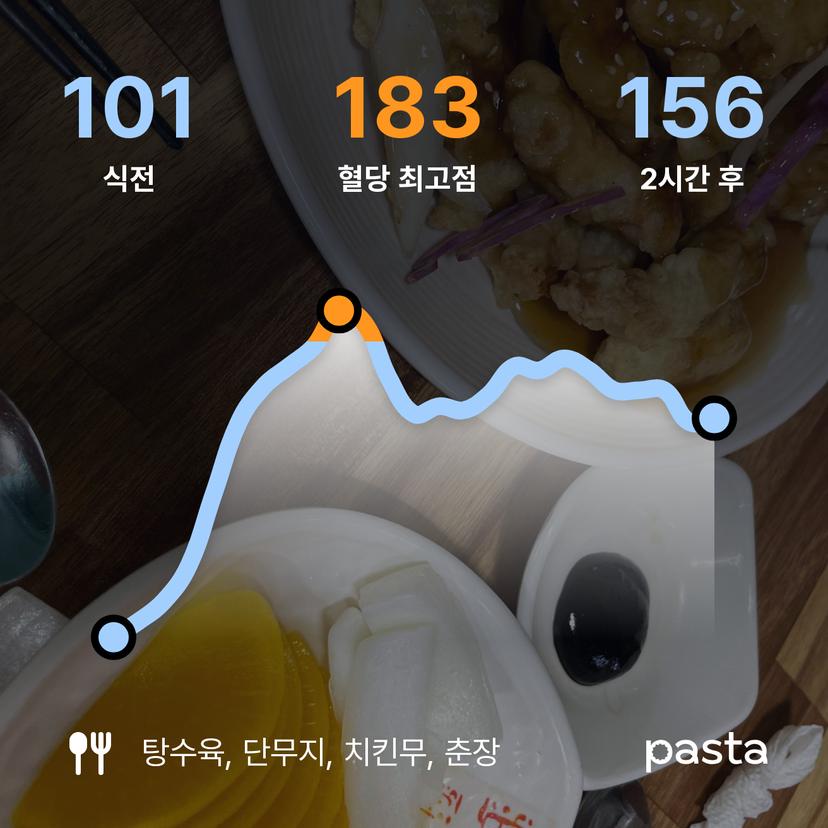 feed image