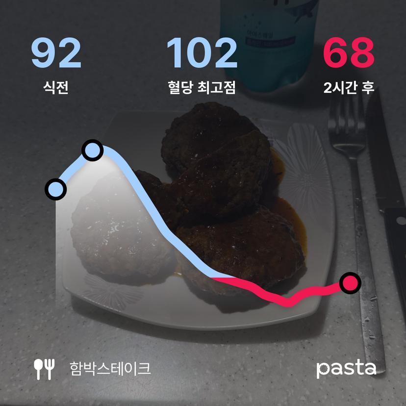 feed image