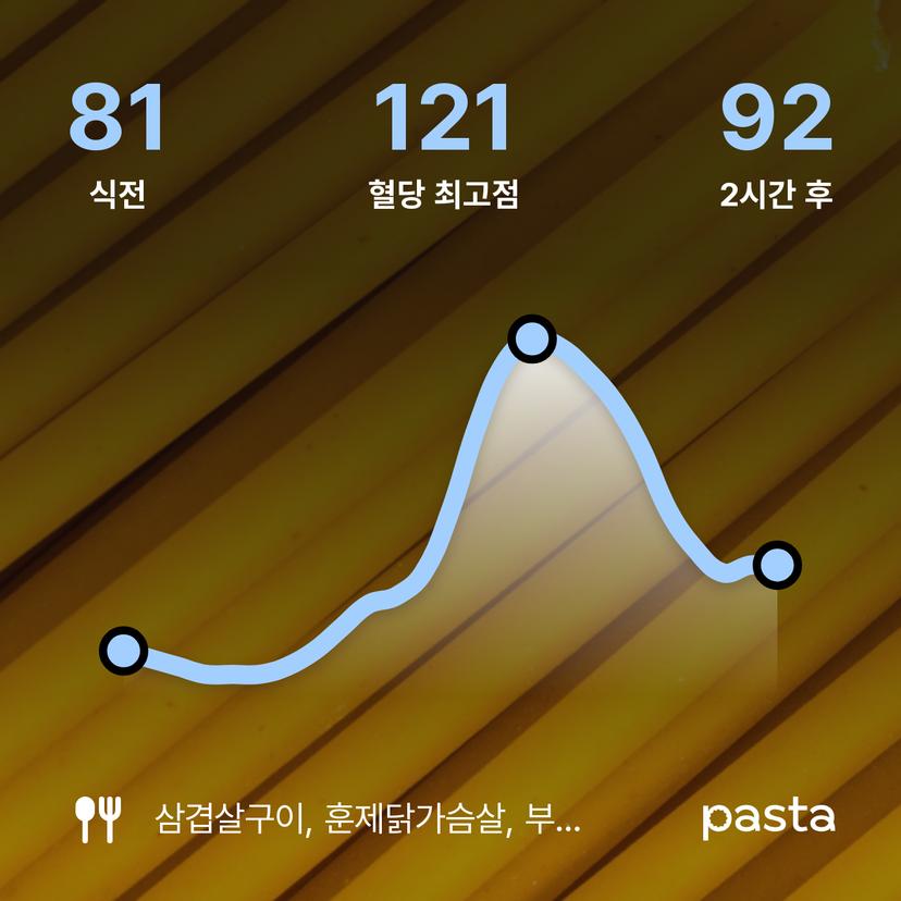 feed image