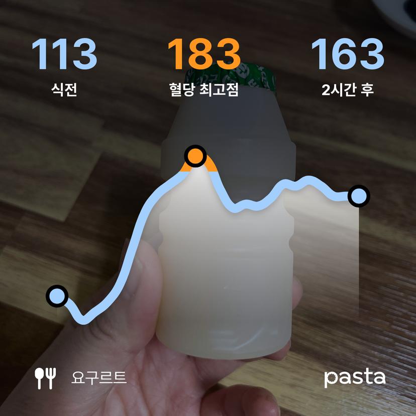 feed image