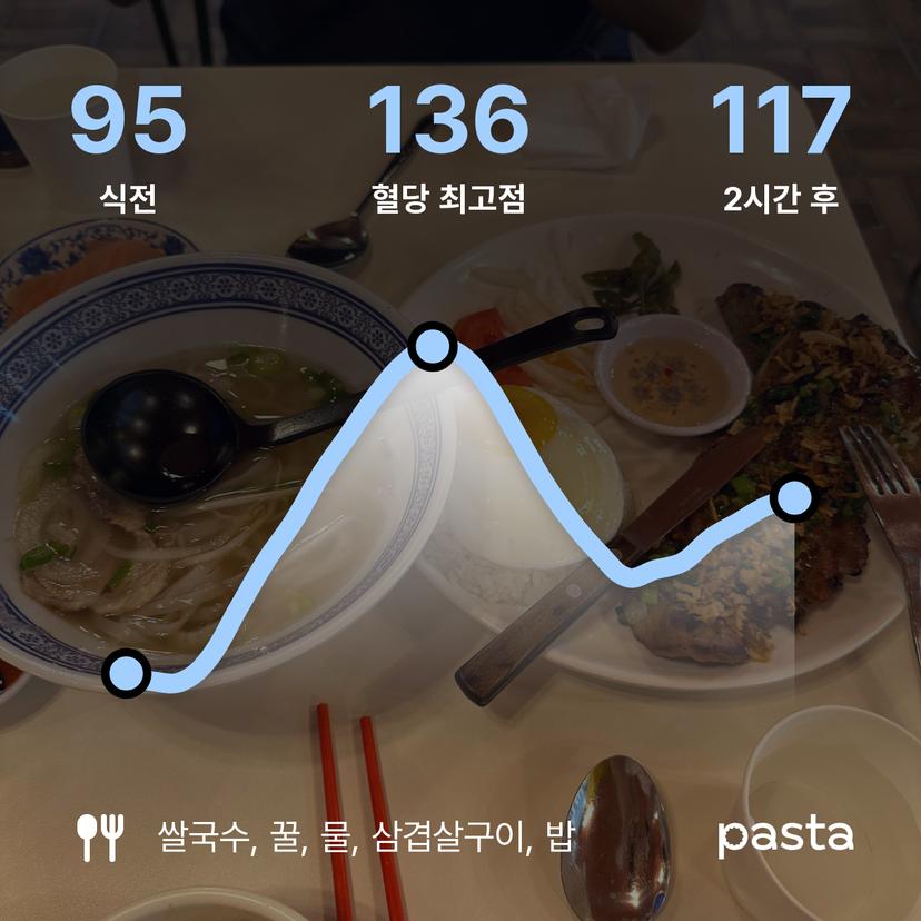 feed image