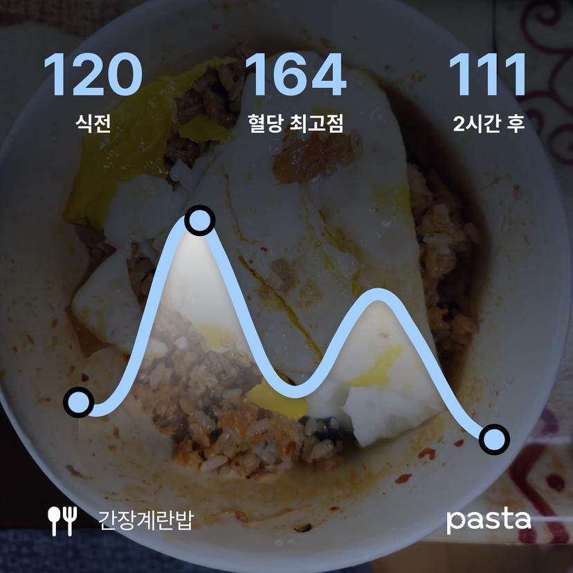 feed image