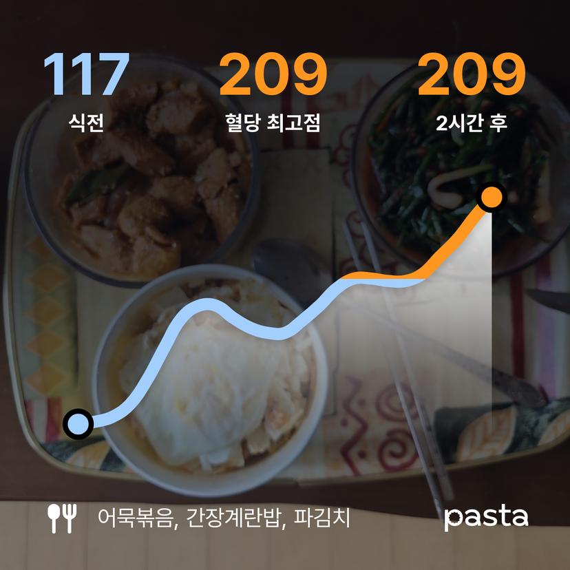 feed image