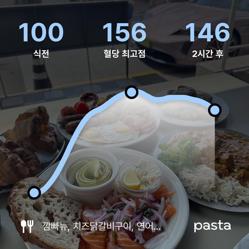 feed image