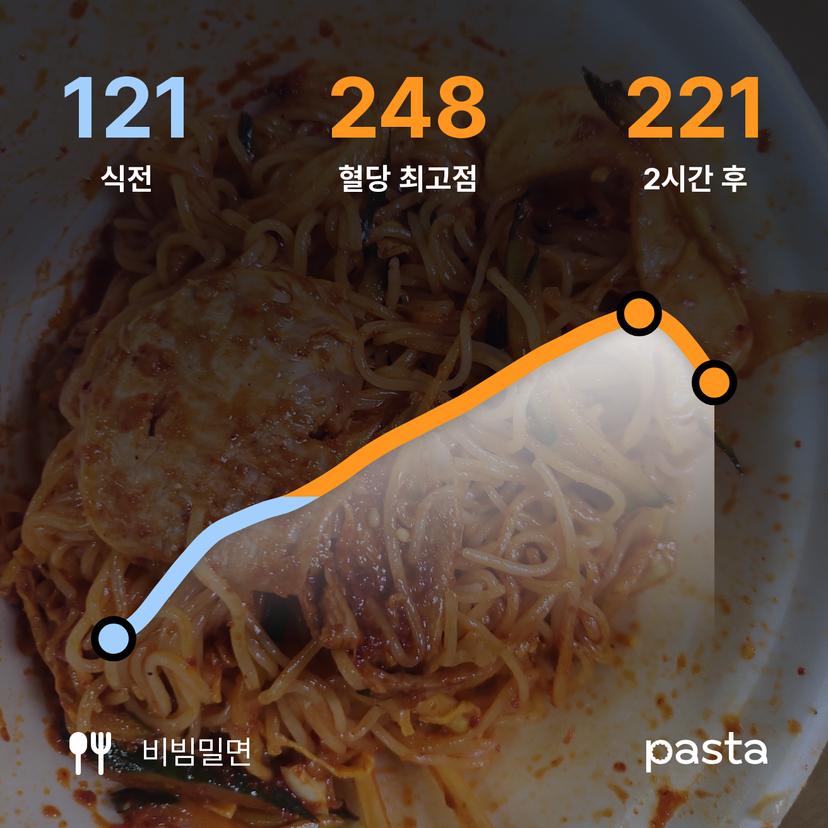feed image