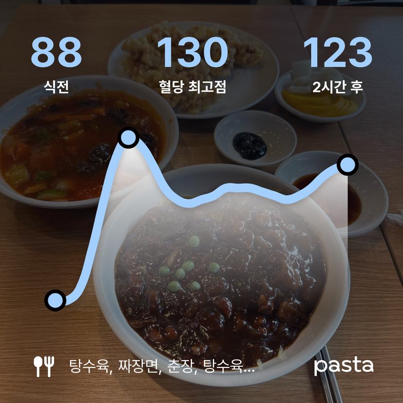 feed image