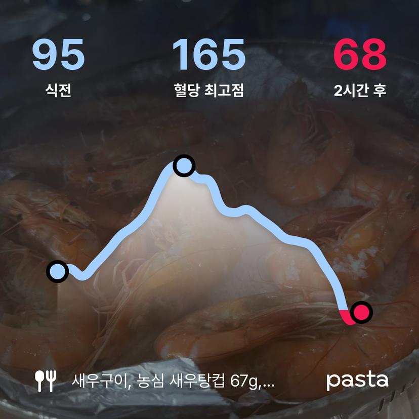 feed image