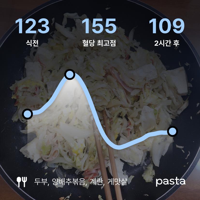 feed image