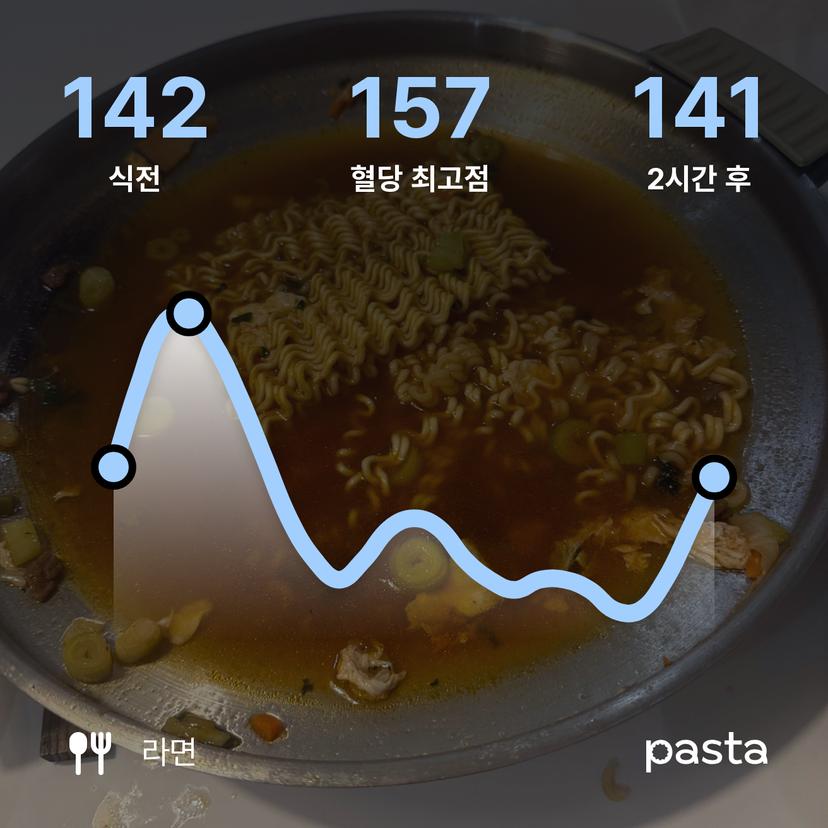 feed image