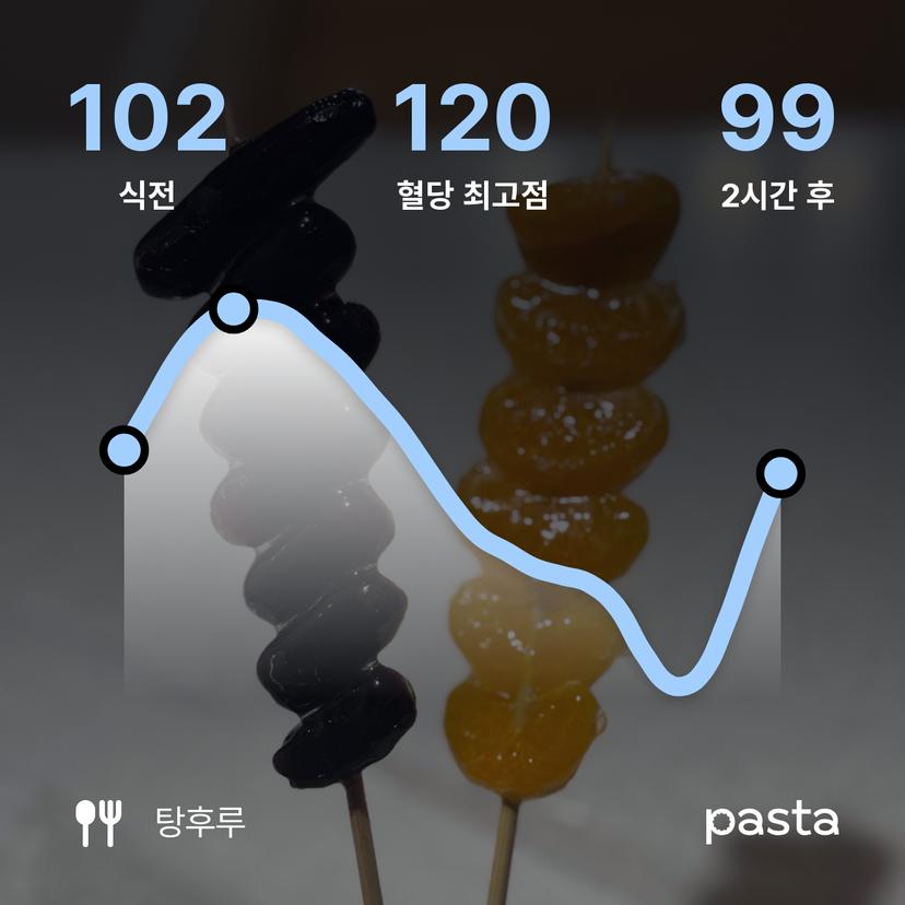 feed image