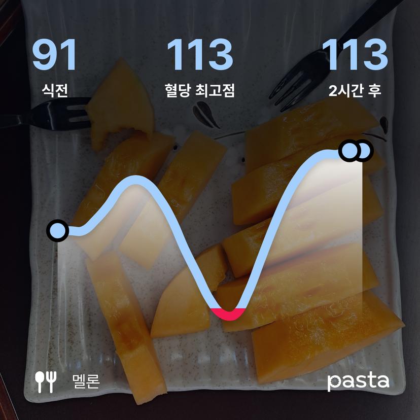 feed image
