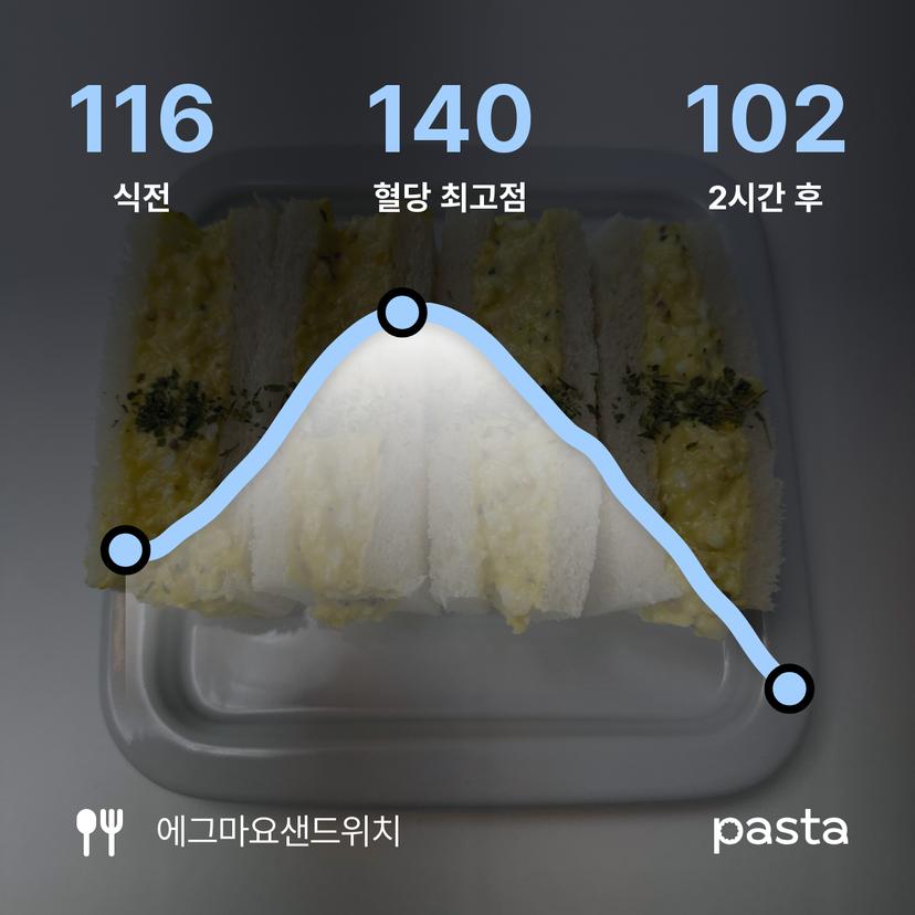 feed image