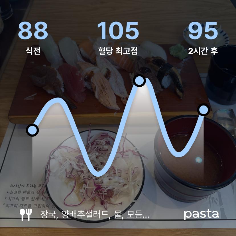 feed image