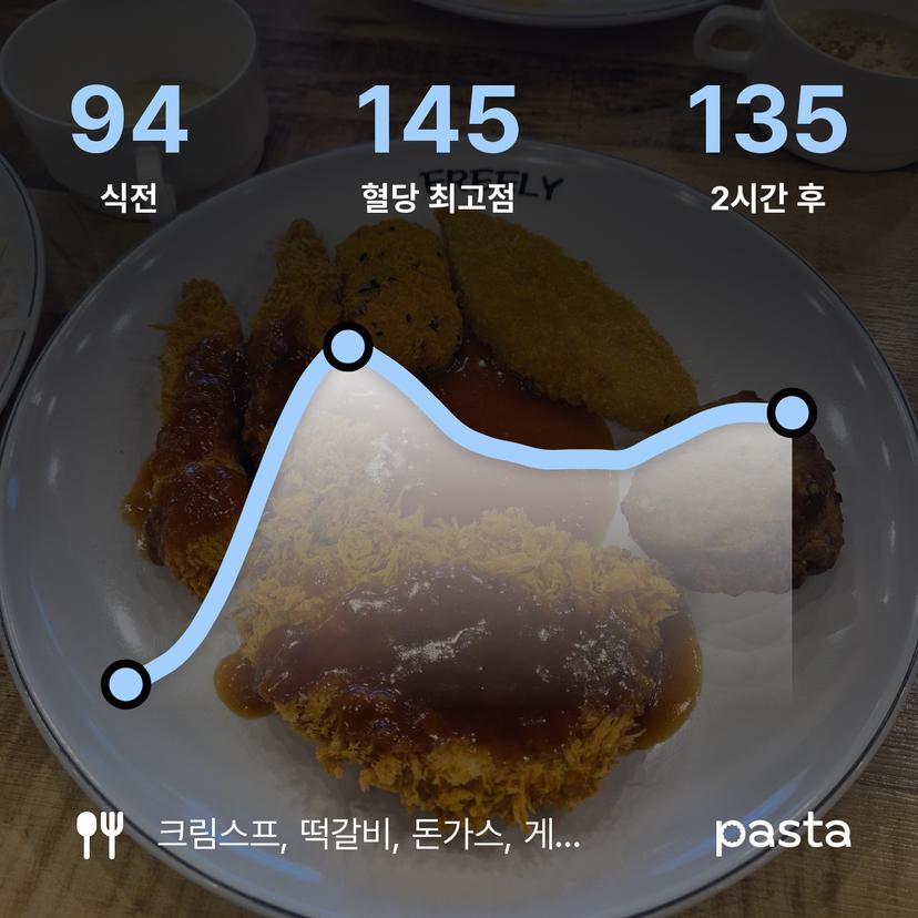 feed image