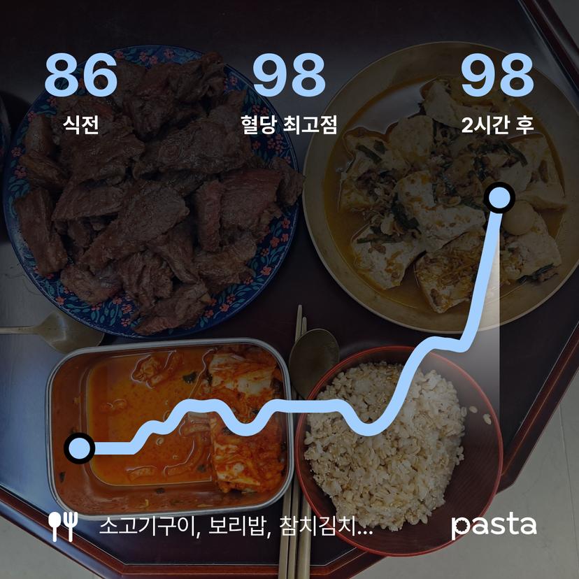 feed image