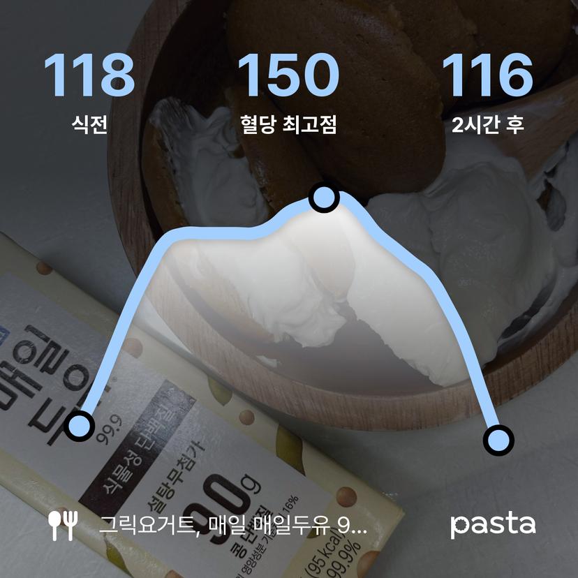 feed image