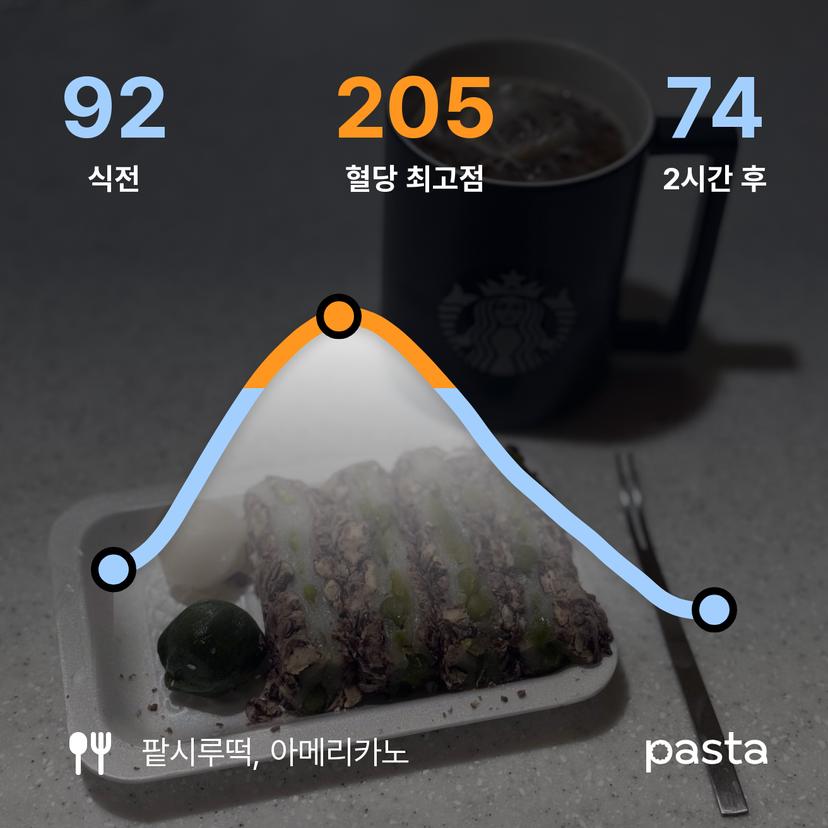 feed image
