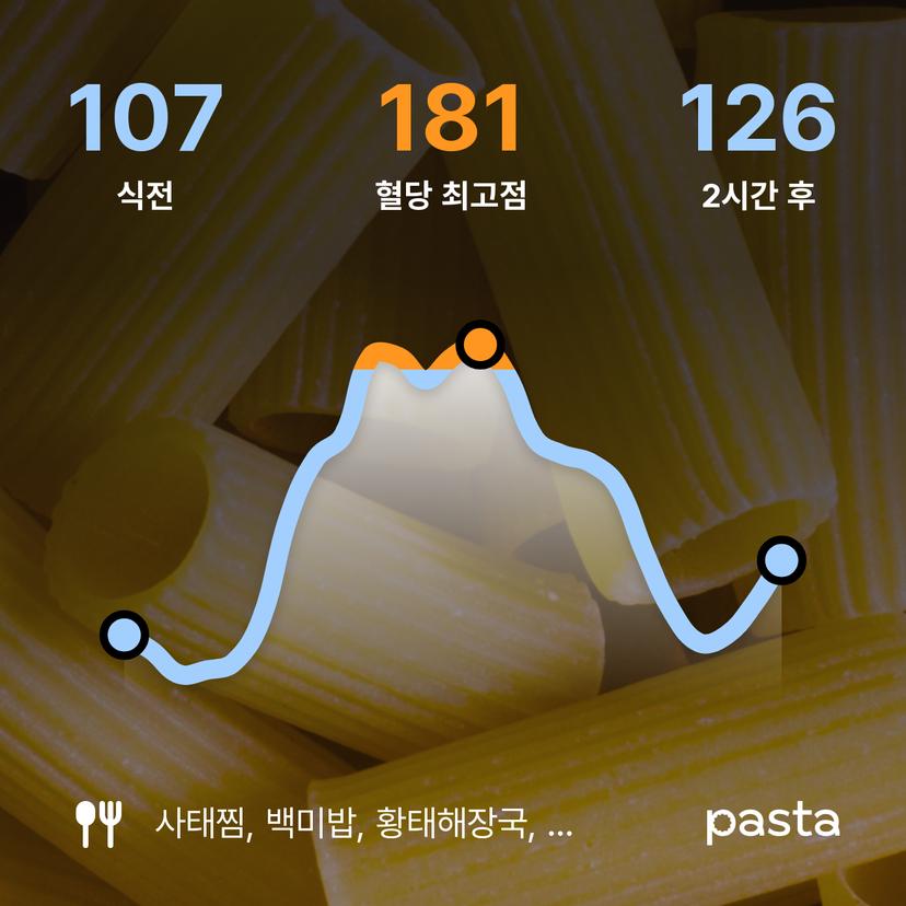 feed image