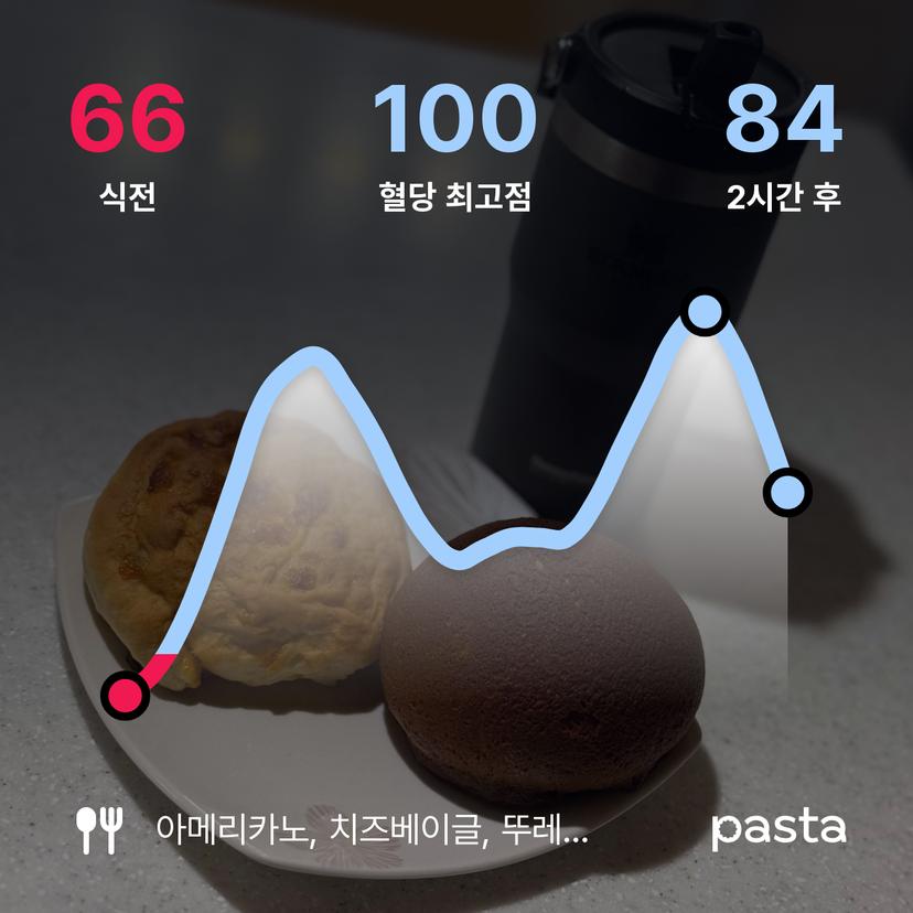 feed image