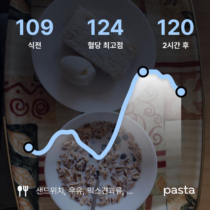 feed image