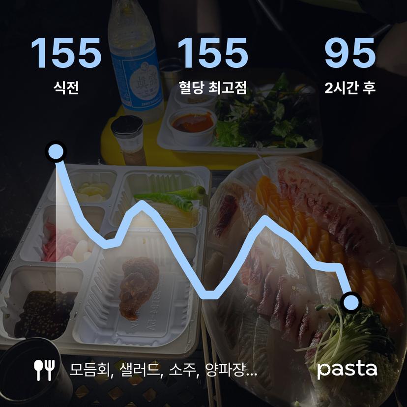 feed image