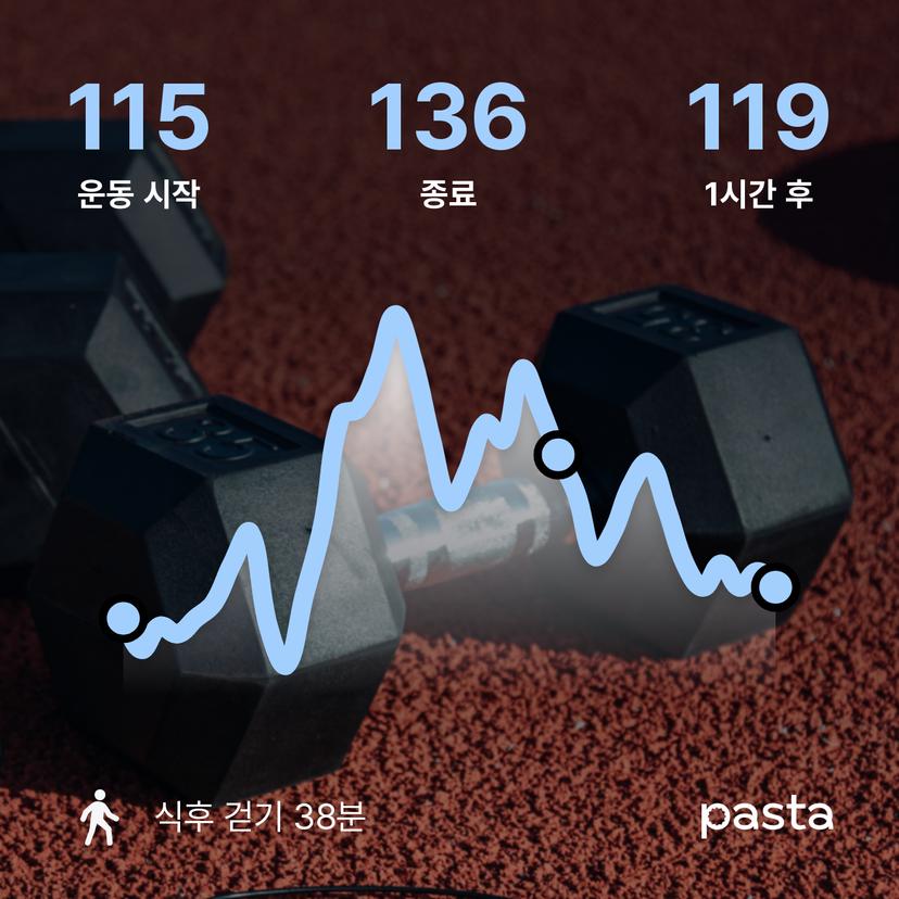 feed image