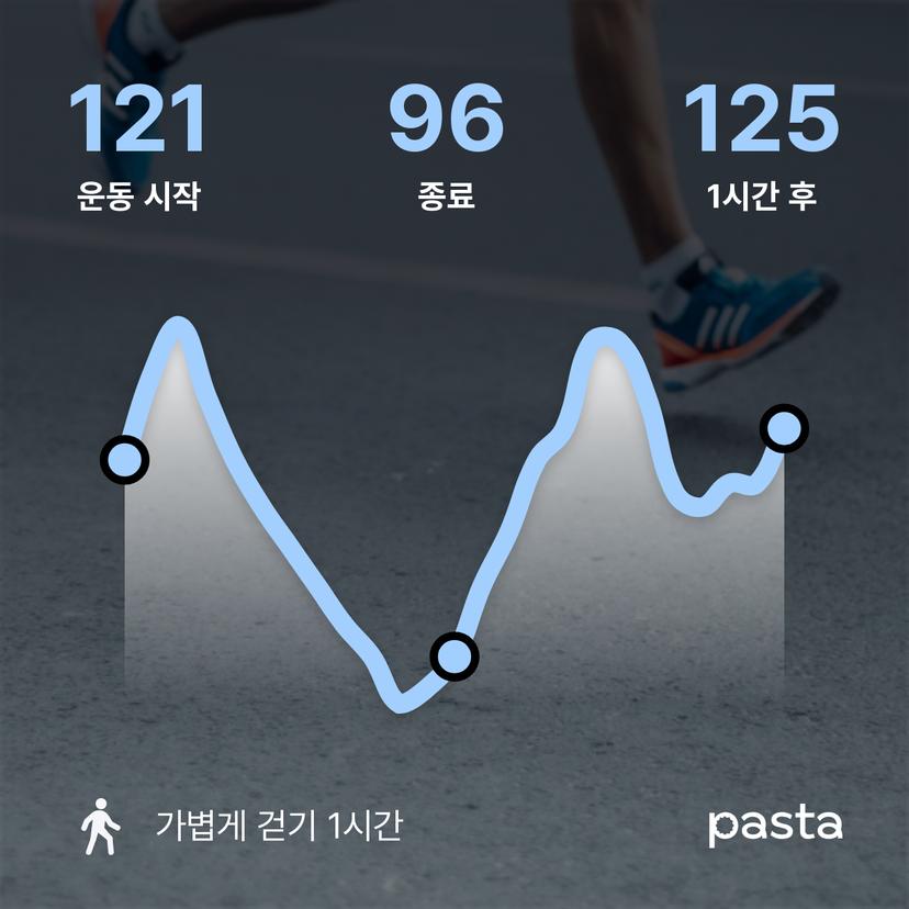 feed image