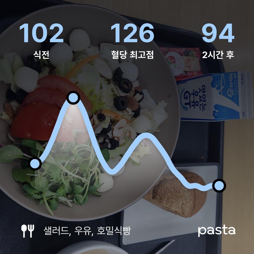 feed image